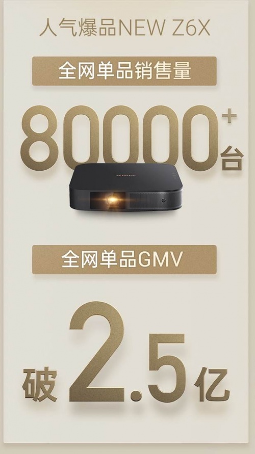 極米NEW Z6X為何能在雙十一爆賣6萬(wàn)臺(tái)?