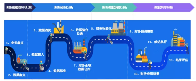 云之家報(bào)表秀秀，透過(guò)財(cái)務(wù)數(shù)據(jù)洞見(jiàn)未來(lái)