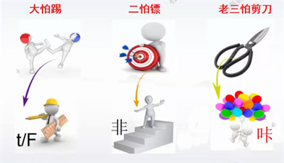 spss獨立樣本t檢驗結(jié)果怎么看?spss信效度怎么分析?