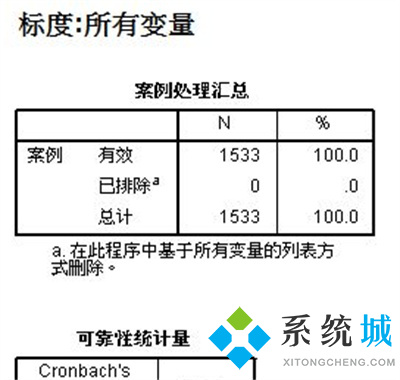 spss獨立樣本t檢驗結(jié)果怎么看?spss信效度怎么分析?