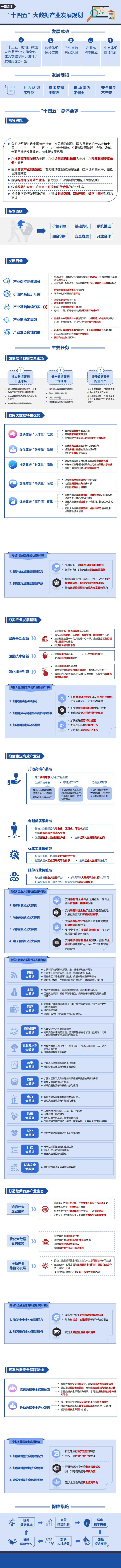 工信部:培育大數(shù)據(jù)交易市場(chǎng),探索多種形式的數(shù)據(jù)交易模式