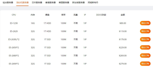 如何購(gòu)買(mǎi)國(guó)外服務(wù)器，美國(guó)服務(wù)器哪家好？