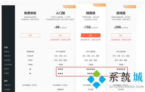 todesk和向日葵比較 todesk和向日葵哪個好用