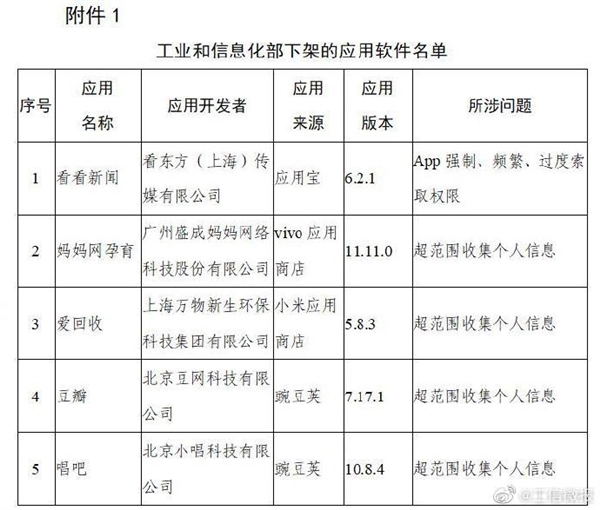 豆瓣唱吧等106款A(yù)pp被下架：超范圍、高頻次索取權(quán)限