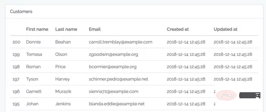 你知道Laravel Excel的這五個功能嗎？