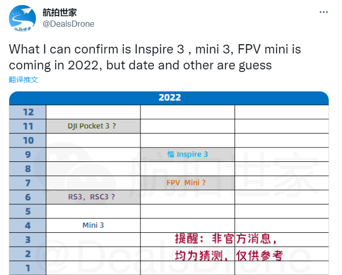 大疆 2022 年新品爆料：DJI Mini 3、悟 3、FPV Mini 等無人機(jī)