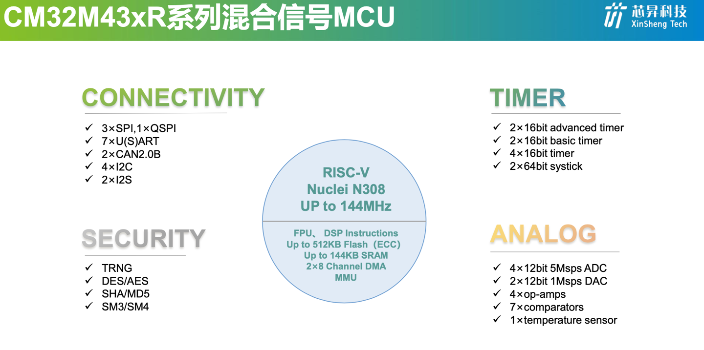 芯昇科技推出中國移動(dòng)首款 RISC-V 低功耗大容量 MCU 芯片：采用 40nm 工藝打造，主頻高達(dá) 144MHz