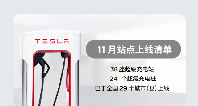 特斯拉中國：11 月上線 38 座超級充電站，241 個超級充電樁