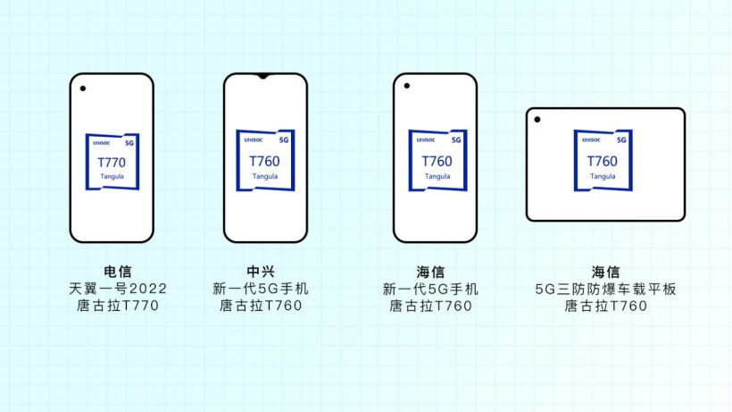 紫光展銳唐古拉 T770 芯片首發(fā)機(jī)型確定：中國電信天翼一號 2022 款