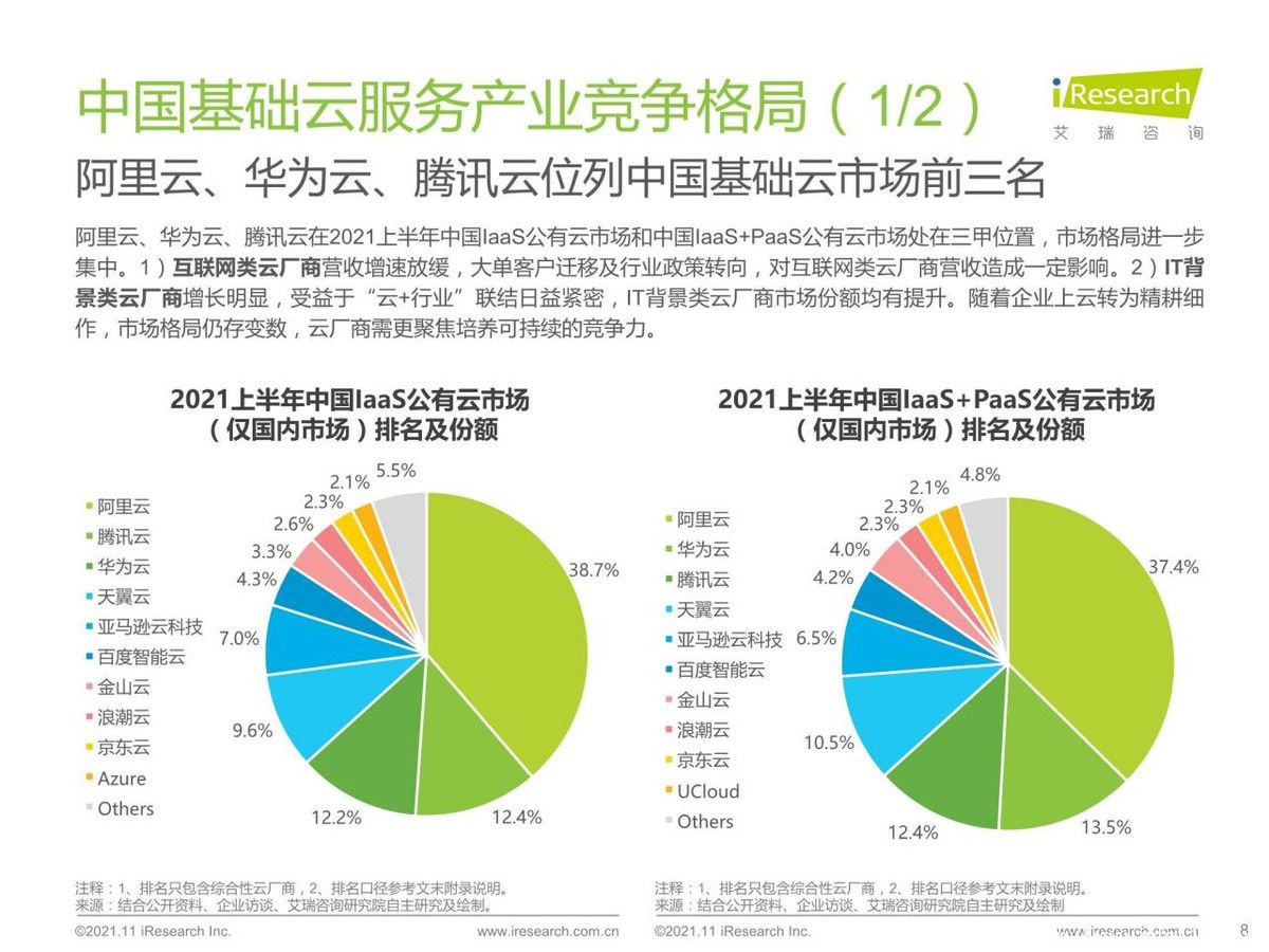 云計算行業(yè)定級賽之后，第三梯隊玩家靠什么“上分”？