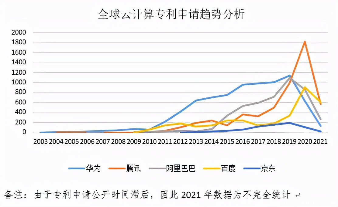 云計算行業(yè)定級賽之后，第三梯隊玩家靠什么“上分”？