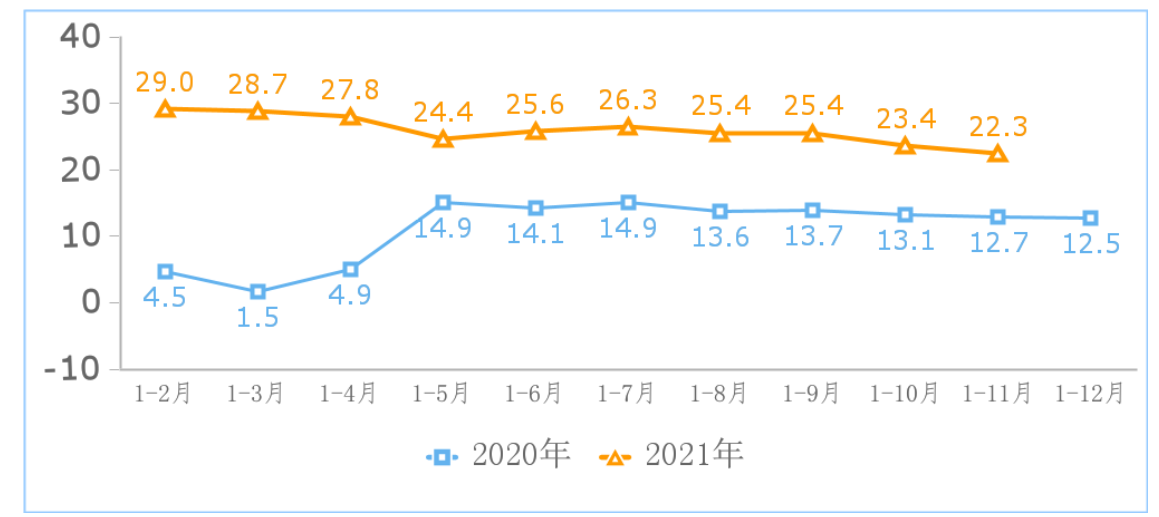 工信部：1-11 月份我國(guó)規(guī)模以上互聯(lián)網(wǎng)企業(yè)完成業(yè)務(wù)收入 14155 億元，同比增長(zhǎng) 22.3%
