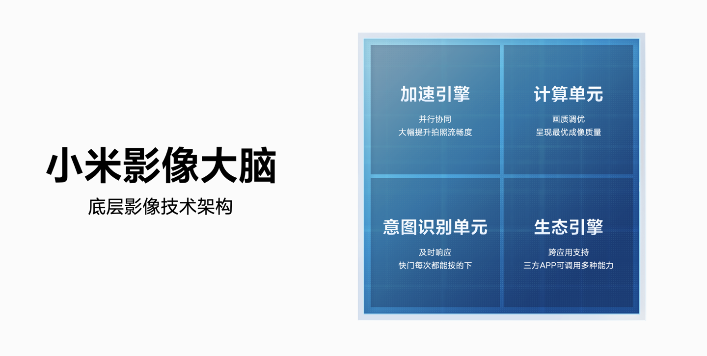 小米 12 系列影像系統(tǒng)詳解：重寫整個(gè)相機(jī)架構(gòu)，異構(gòu) / 并行運(yùn)算