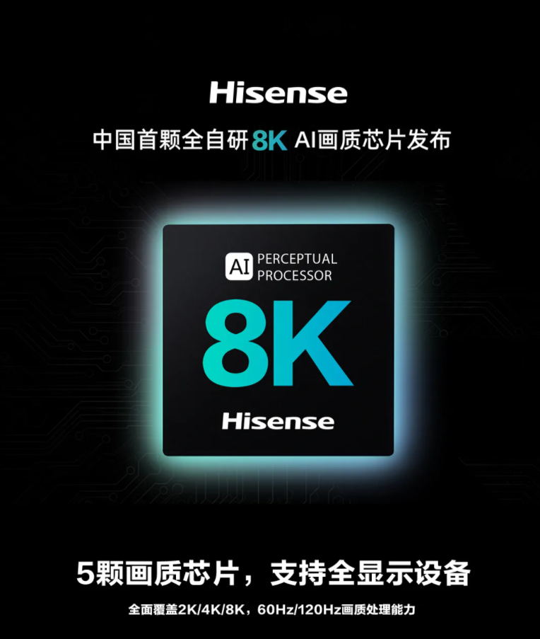 全自研！海信正式發(fā)布中國首顆 8K AI 畫質(zhì)芯片：全面覆蓋 2K / 4K / 8K，60Hz / 120Hz 畫質(zhì)處理