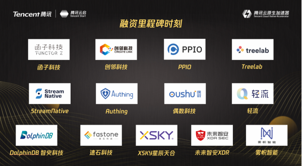 聚焦云原生發(fā)展之路，13家企業(yè)新獲融資超15億！ | 騰訊云原生加速器