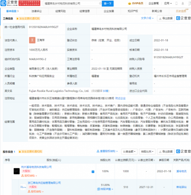 菜鳥投資成立鄉(xiāng)村物流科技公司，經(jīng)營(yíng)范圍含日用百貨銷售
