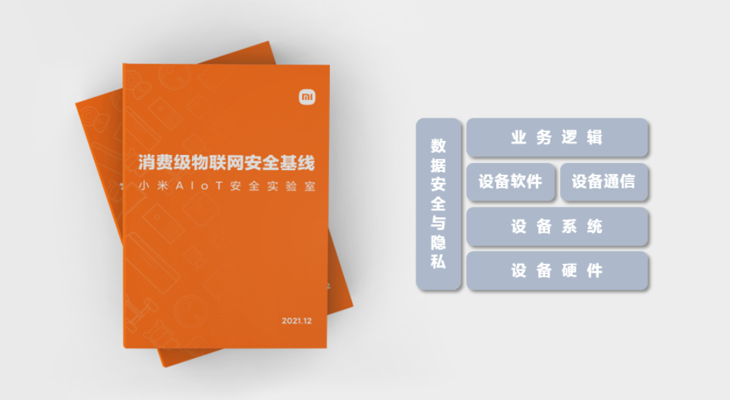 小米《消費級物聯(lián)網(wǎng)安全基線》2.0 正式發(fā)布，面向 4 億 IoT 設備