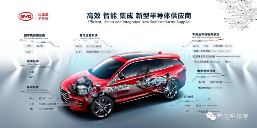 比亞迪半導體沖刺 IPO：車芯第一股，估值近百億，行業(yè)市占率中國第一、全球第二