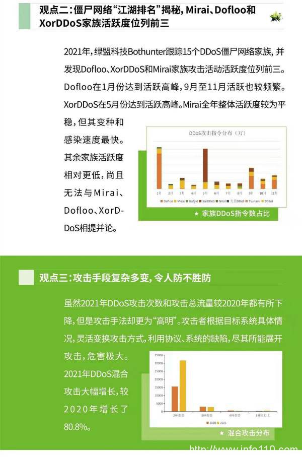 《2021DDoS攻擊態(tài)勢報告》|DDoS混合攻擊大幅增長，較2020年增長80.8%