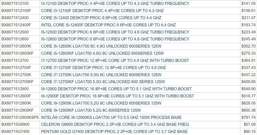 英特爾 i9-12900KS 最新爆料：基礎功耗 150W，790 美元