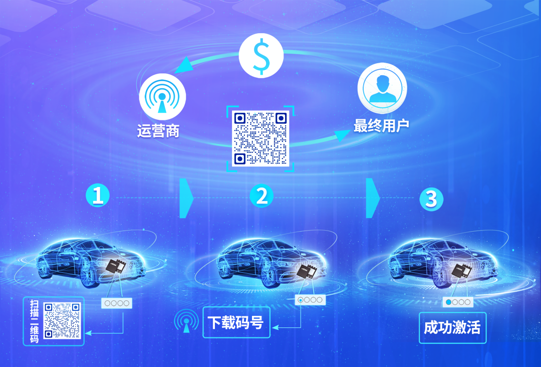 汽車(chē)專(zhuān)用，紫光同芯推出車(chē)規(guī)級(jí) eSIM 芯片解決方案：支持國(guó)際、國(guó)密算法，全面兼容 3G、4G、5G