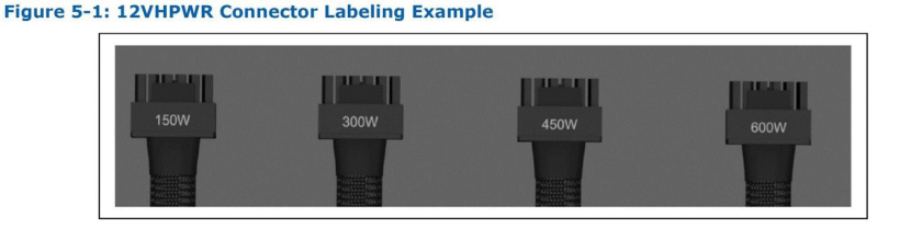 PCIe 5.0 供電接口規(guī)格曝光：150/300/450/600W