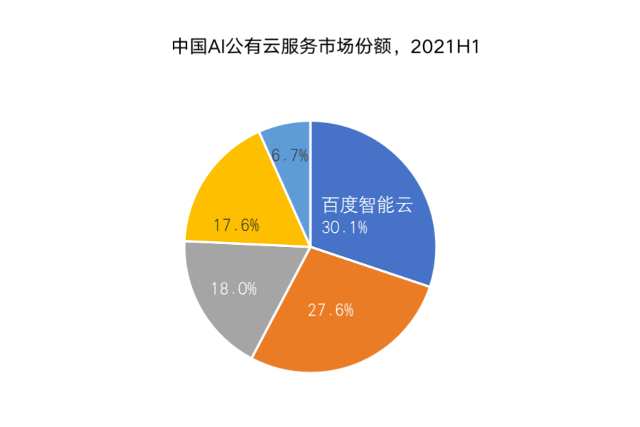 云計(jì)算巨頭，拒絕只在天上“飄”