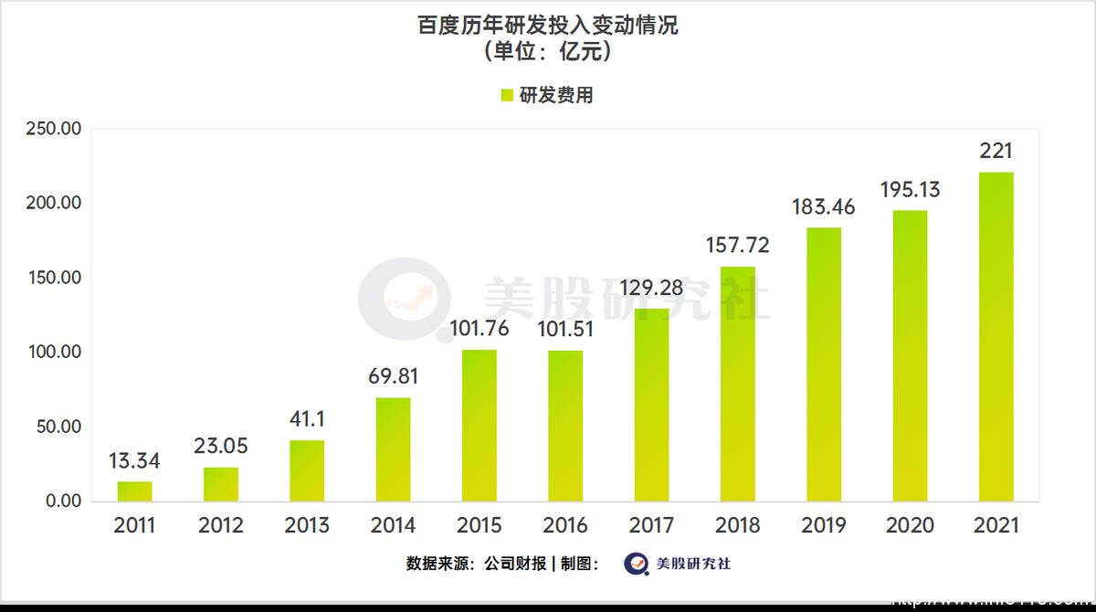 云計(jì)算巨頭，拒絕只在天上“飄”