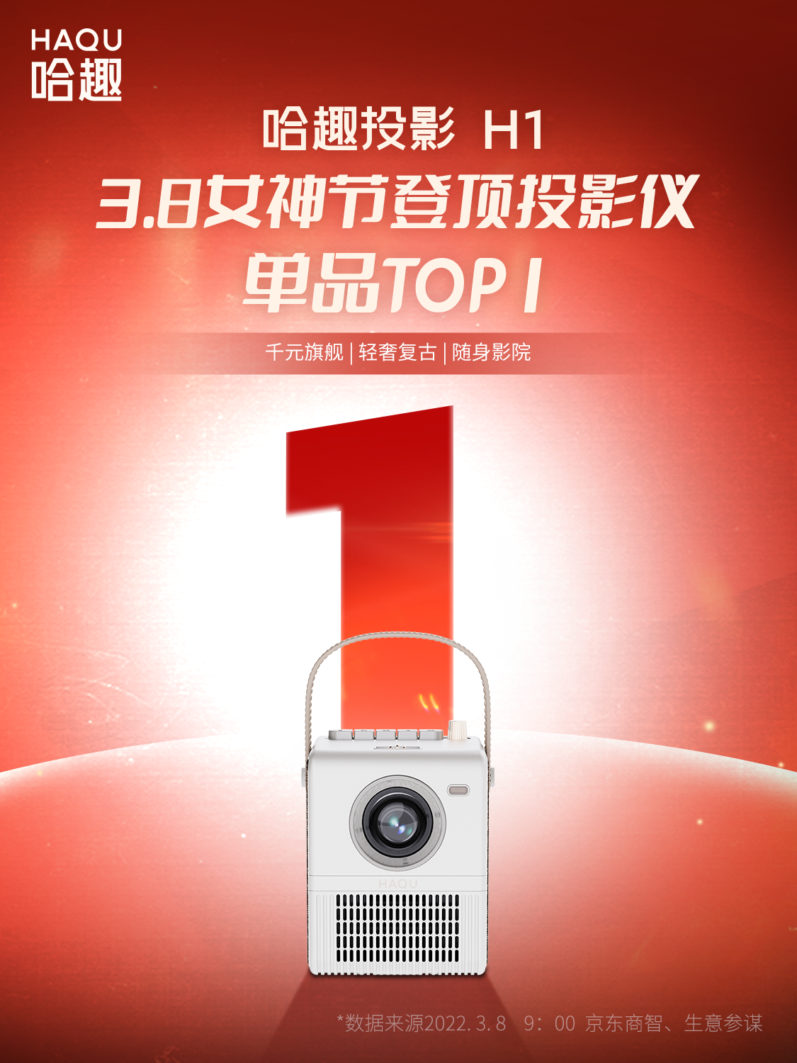 3.8女神節(jié)榮登京東天貓雙平臺(tái)投影儀單品第一，哈趣投影儀勢(shì)不可擋！