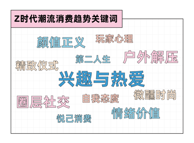 《2022年輕人潮流愛(ài)好報(bào)告》： 年輕人通過(guò)綜藝種草興趣，愛(ài)奇藝賽道布局最為全面