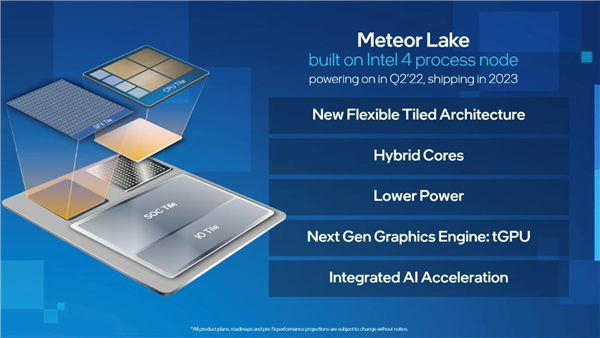 首發(fā)Intel EUV工藝!14代酷睿否認(rèn)跳票:2021年就已流片