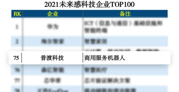 未來科技范兒！普渡科技榮登“2021未來感科技企業(yè)TOP100”榜單
