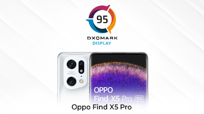 OPPO Find X5 Pro DxOMark 屏幕得分出爐：95 分，排名第三