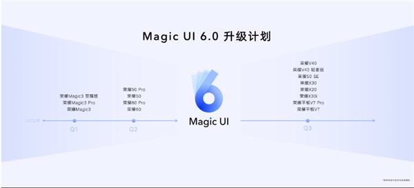 不限量升級！榮耀Magic3系列Magic UI 6.0正式版來了