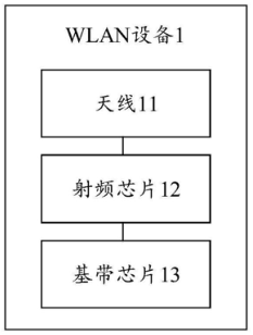 華為 WLAN 設(shè)備射頻、基帶芯片專利詳細(xì)解密