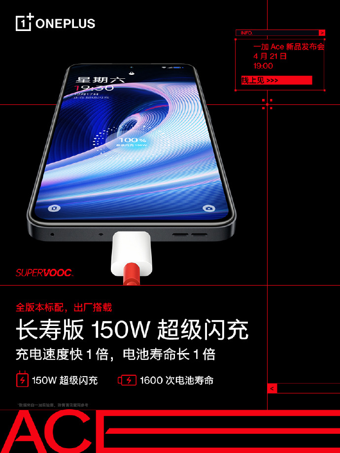 一加 Ace 全版本標配“長壽版 150W 超級閃充”，出廠搭載