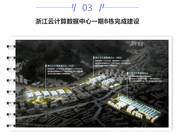 【IDC圈一周最HOT】烏蘭察布、深圳、杭州、中衛(wèi)數(shù)據(jù)中心開工與進(jìn)展，全國(guó)IDC市場(chǎng)報(bào)告發(fā)布、山東獎(jiǎng)補(bǔ)政策……