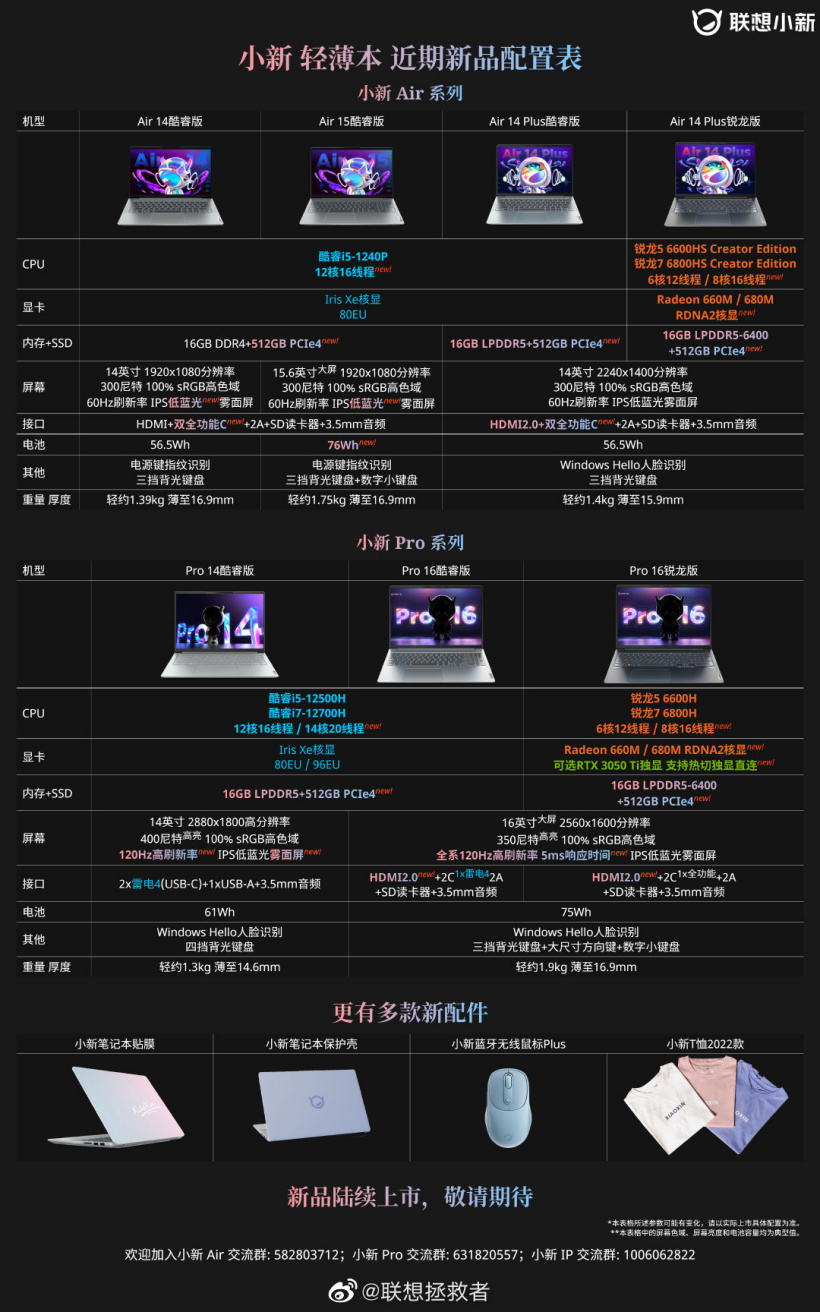 聯(lián)想小新 2022 款筆記本配置公布：12 代酷睿 / 銳龍 6000 處理器，可選 RTX 3050 Ti 獨顯