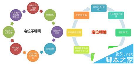 怎么做好網(wǎng)站運(yùn)營(yíng)? 運(yùn)營(yíng)網(wǎng)站的五種思考