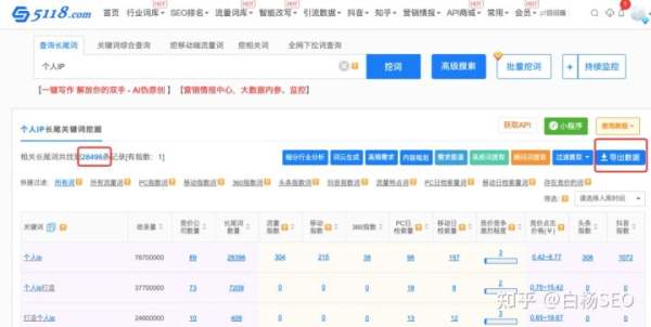 白楊SEO：如何批量制作網(wǎng)站或自媒體文章獲取流量？【參考】