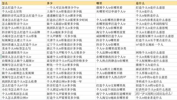白楊SEO：如何批量制作網(wǎng)站或自媒體文章獲取流量？【參考】
