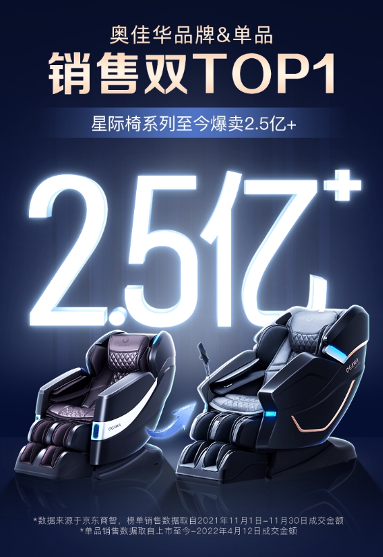 奧佳華OG7608 TEN+探索版，進階實力打造全能新爆款！直播間額外送驚喜！