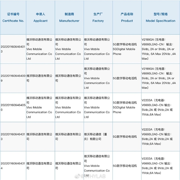 最強(qiáng)S系列！vivo S15新機(jī)入網(wǎng)：包攬?zhí)飙^8100+驍龍870雙“神U”