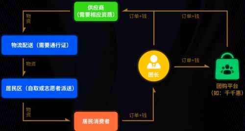 團(tuán)購平臺成上?！皥F(tuán)菜”關(guān)鍵連接者，千千惠生活深夜加班定制“到家”套餐