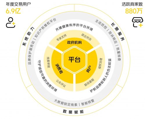 美團(tuán)發(fā)布2021商戶品牌保護(hù)報(bào)告:處理10.9萬侵權(quán)門店和商品