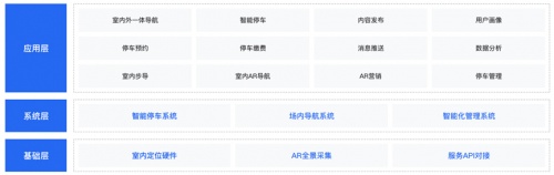 華中區(qū)域首個導(dǎo)航營銷一體化購物中心解決方案落地！百度地圖智能空間助力武漢華潤萬象城智能化運(yùn)營