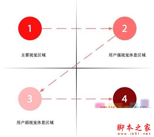 重視五個(gè)小細(xì)節(jié)讓你的網(wǎng)站更受用戶喜愛(ài)！