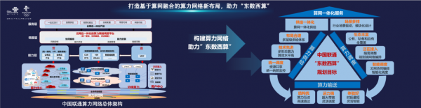 中國聯(lián)通正式發(fā)布算力時代全光底座