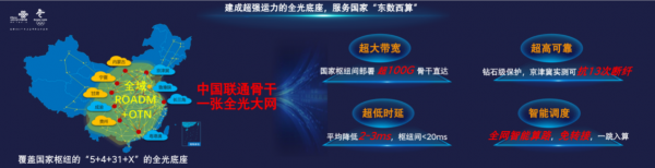 中國聯(lián)通正式發(fā)布算力時代全光底座
