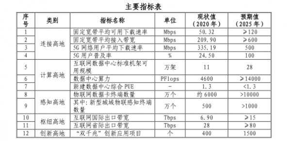 長三角地區(qū)的算力需求規(guī)模到底有多大？